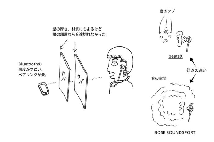 beatsXの音