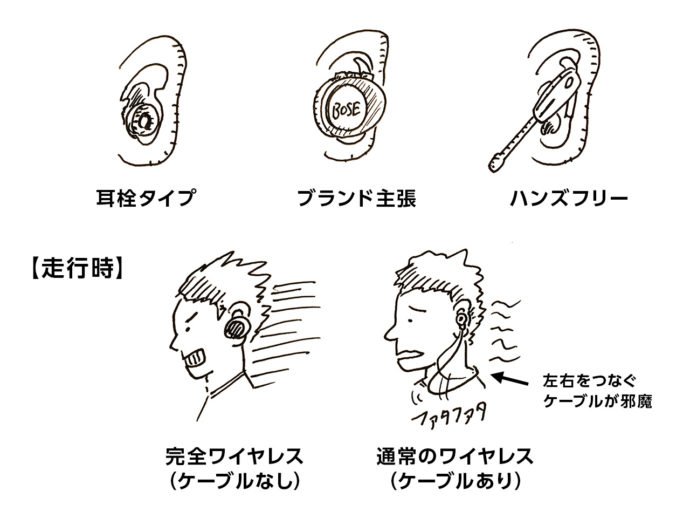 SoundSport Free Wireless 装着イラスト